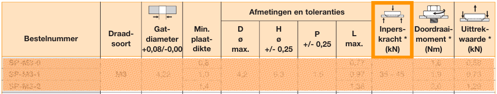 PEM productspecificaties